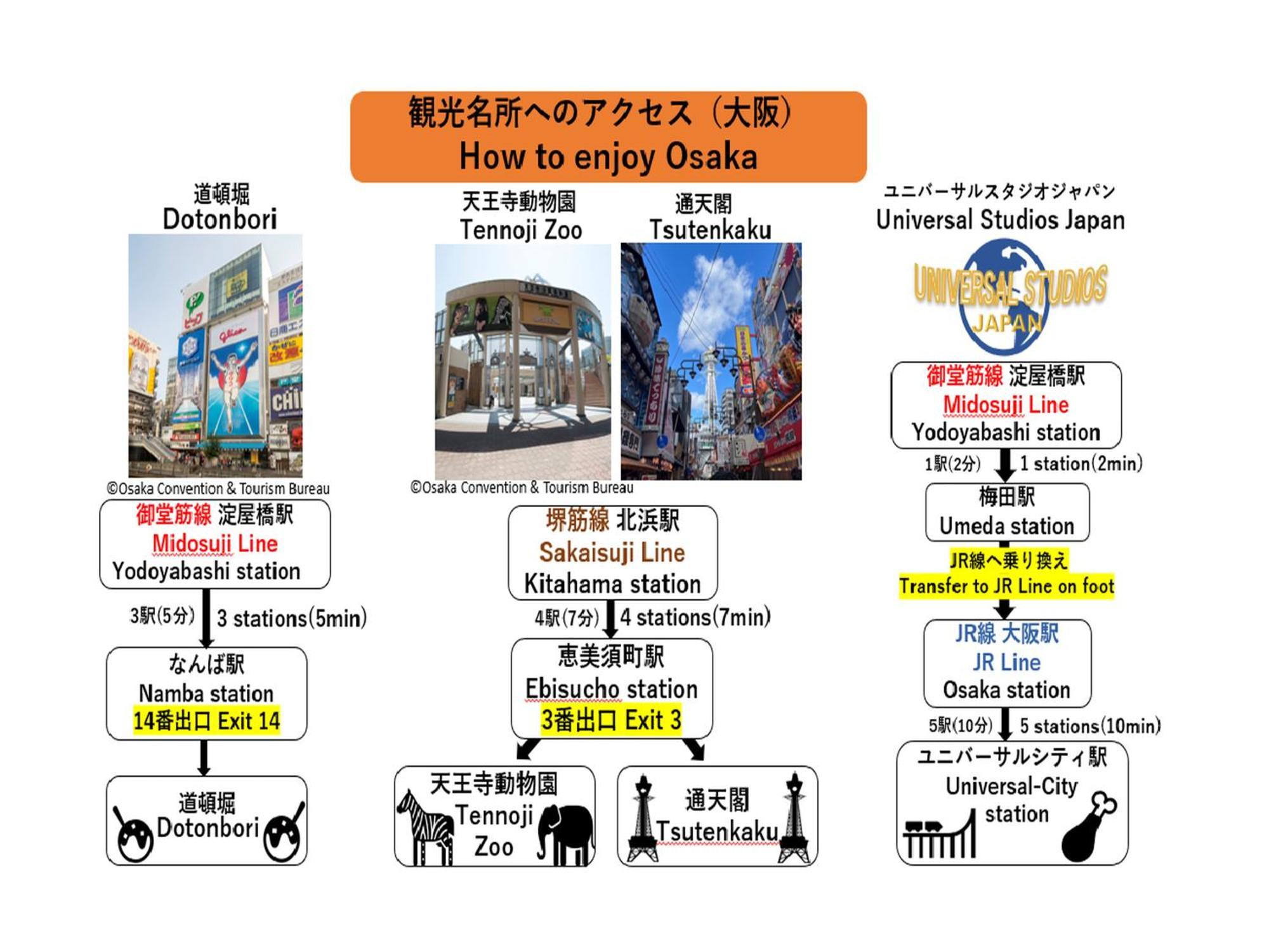 Apa Hotel Yodoyabashi Kitahama Ekimae Osaka Dış mekan fotoğraf