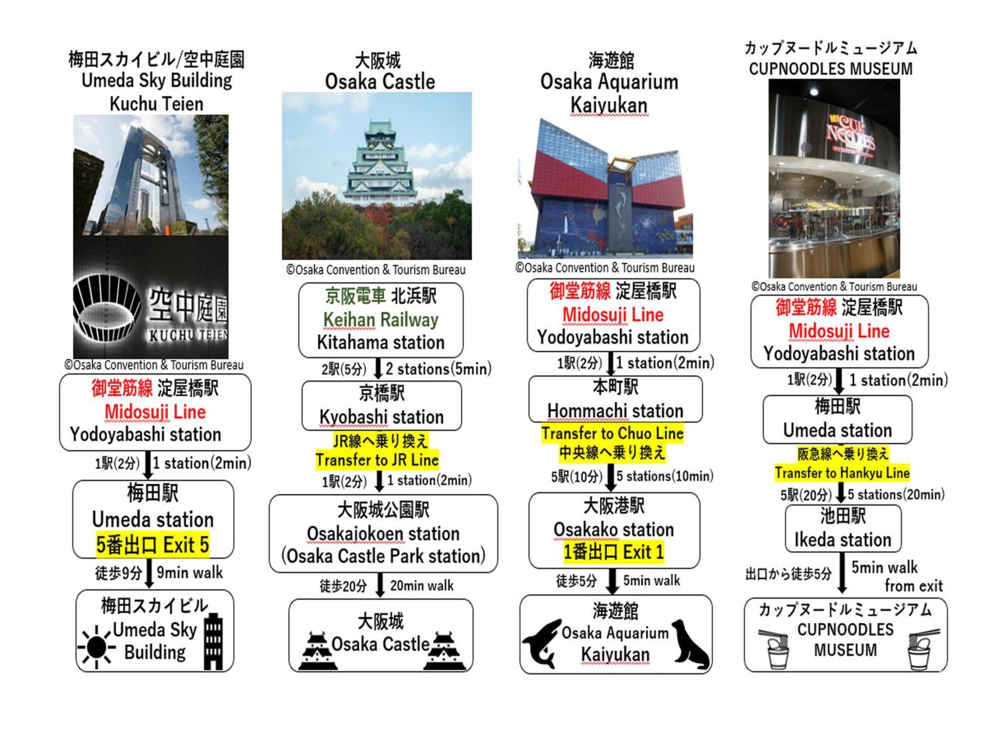 Apa Hotel Yodoyabashi Kitahama Ekimae Osaka Dış mekan fotoğraf